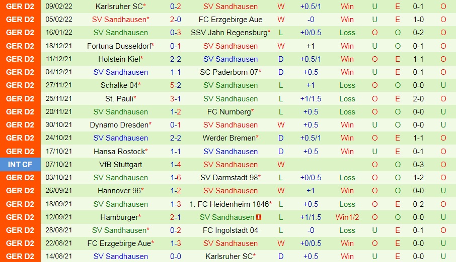 Ingolstadt vs Sandhausen