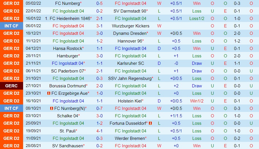 Ingolstadt vs Sandhausen