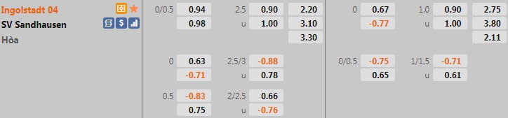 Ingolstadt vs Sandhausen