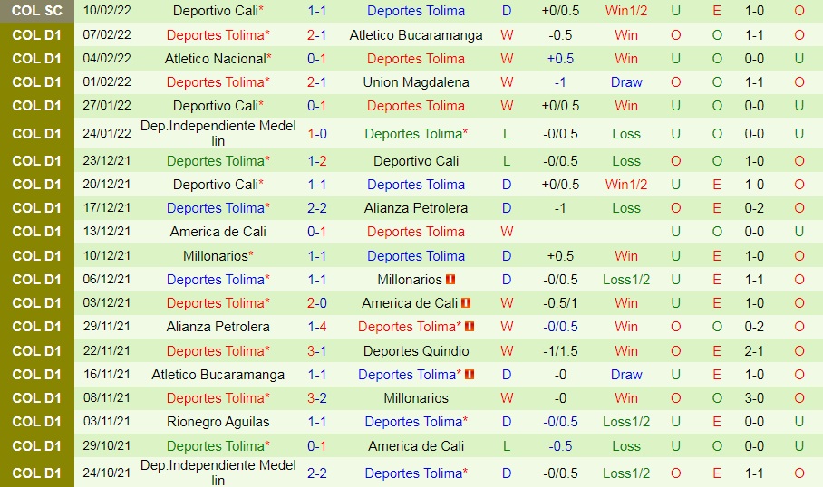 Soi kèo Jaguares vs Tolima VĐQG Colombia 2022 hình ảnh
