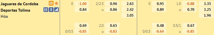 Soi kèo Jaguares vs Tolima VĐQG Colombia 2022 hình ảnh