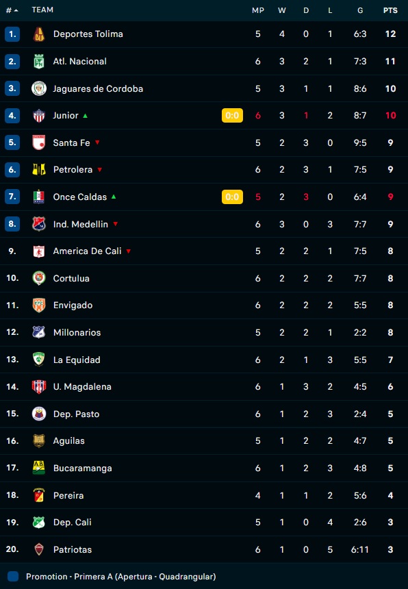 Soi kèo Jaguares vs Tolima VĐQG Colombia 2022 hình ảnh