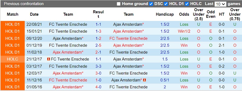 Thành tích đối đầu Ajax vs Twente Thành tích đối đầu Ajax vs Twente