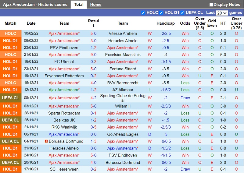 Thành tích gần đây của Ajax Thành tích gần đây của Ajax