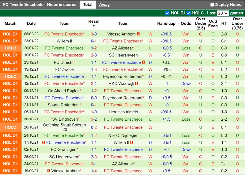 Thành tích gần đây của Twente Thành tích gần đây của Twente