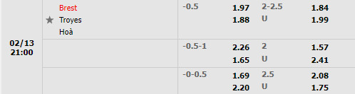 Tỷ lệ Brest vs Troyes