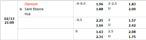 Tỷ lệ Clermont vs Saint-Etienne
