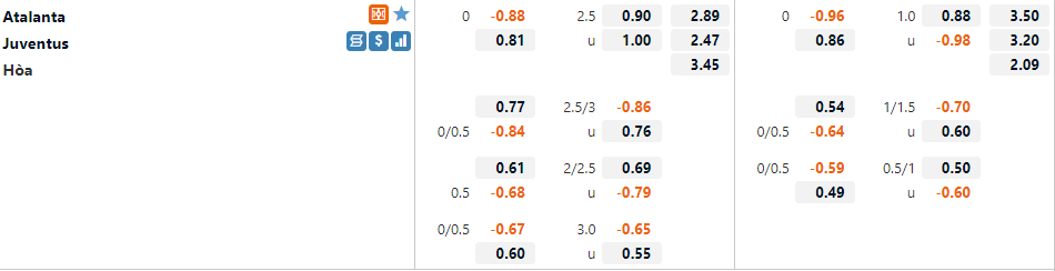 Tỷ lệ Atalanta vs Juventus