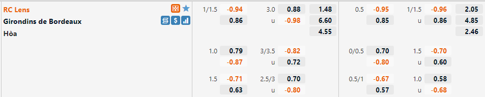 Tỷ lệ Lens vs Bordeaux