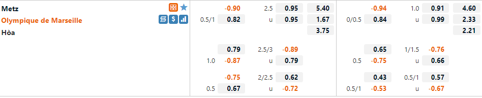Tỷ lệ Metz vs Marseille