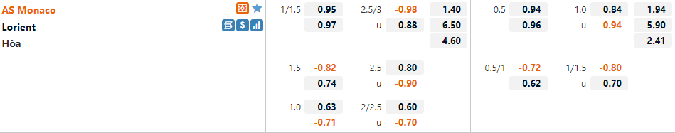 Tỷ lệ Monaco vs Lorient