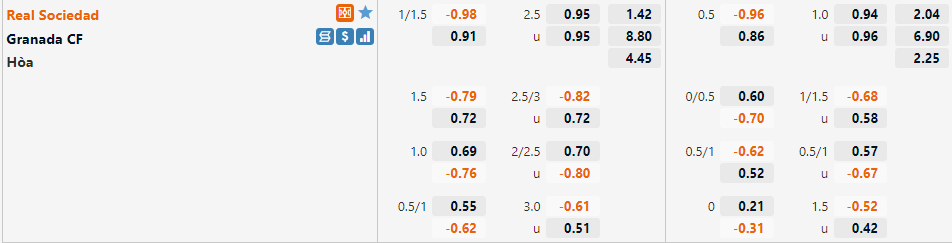 Tỷ lệ Sociedad vs Granada