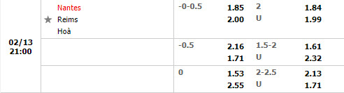Tỷ lệ Nantes vs Reims
