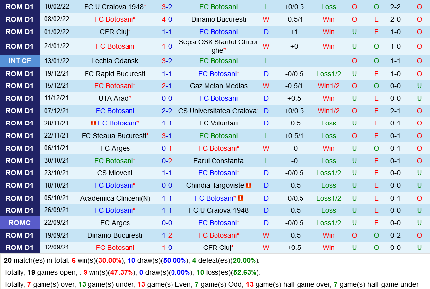 Botosani vs Academica Clinceni