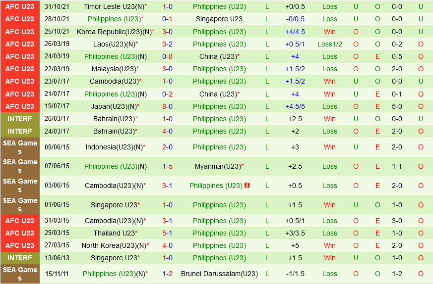 U23 Timor Leste vs U23 Philippines