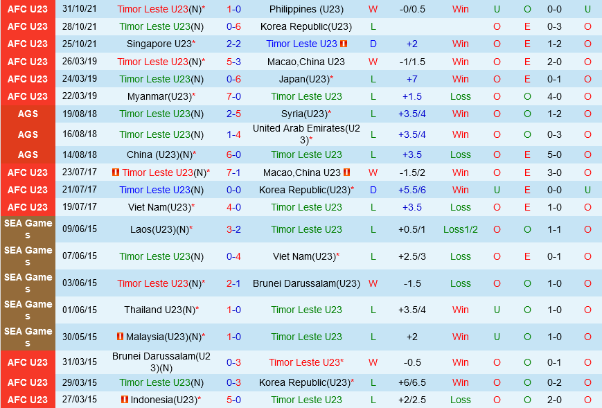 U23 Timor Leste vs U23 Philippines