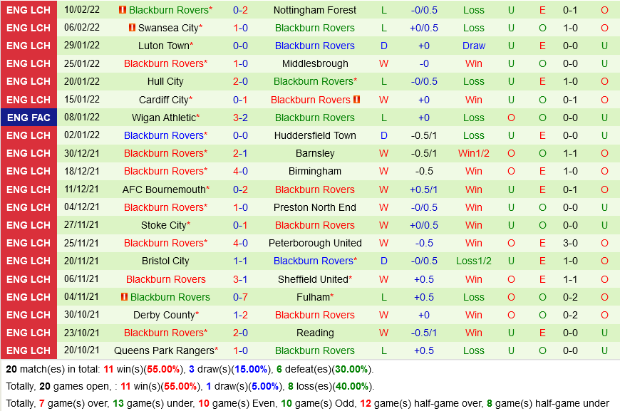 West Brom vs Blackburn West Brom vs Blackburn