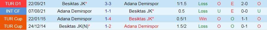 Adana Demirspor vs Besiktas