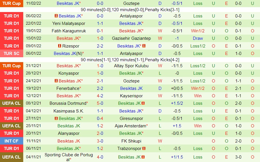 Adana Demirspor vs Besiktas