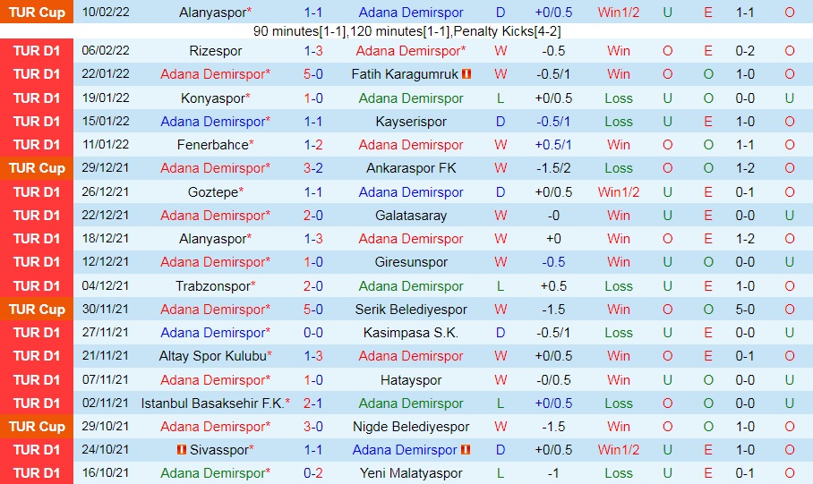 Adana Demirspor vs Besiktas