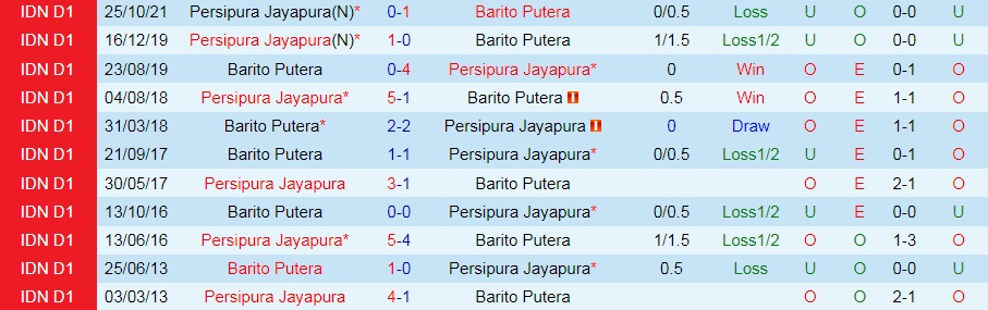 Barito Putera vs Persipura Jayapura