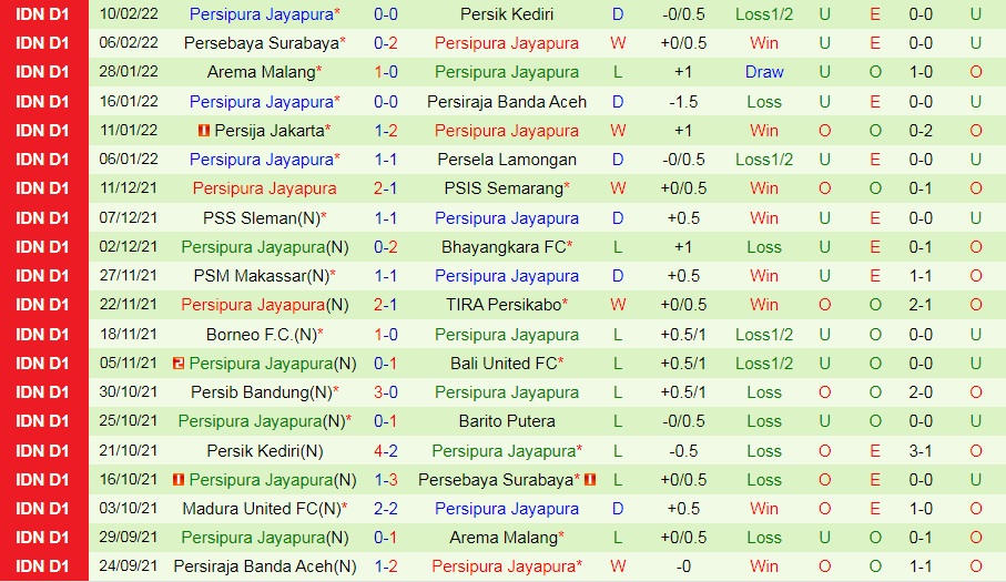 Barito Putera vs Persipura Jayapura