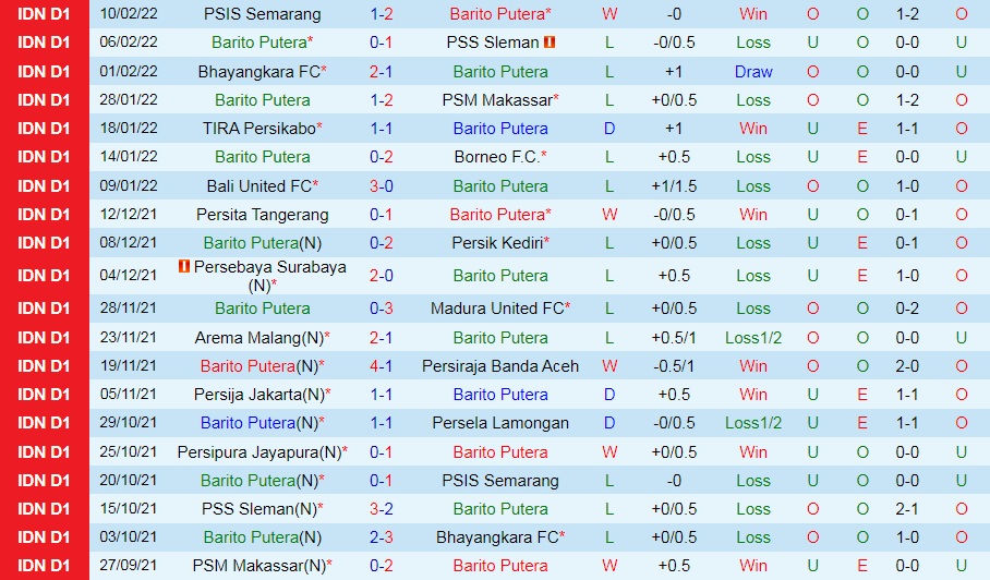 Barito Putera vs Persipura Jayapura