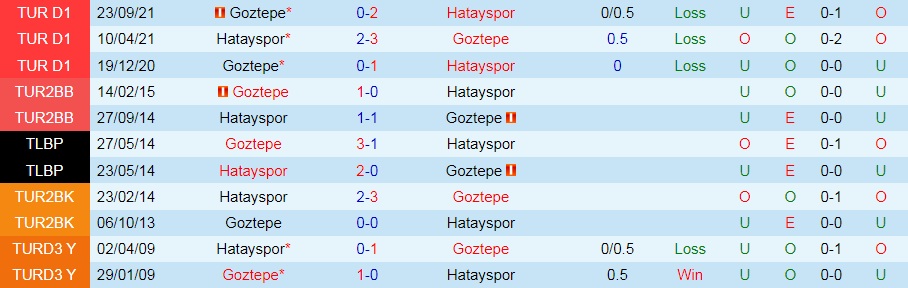 Hatayspor vs Goztepe