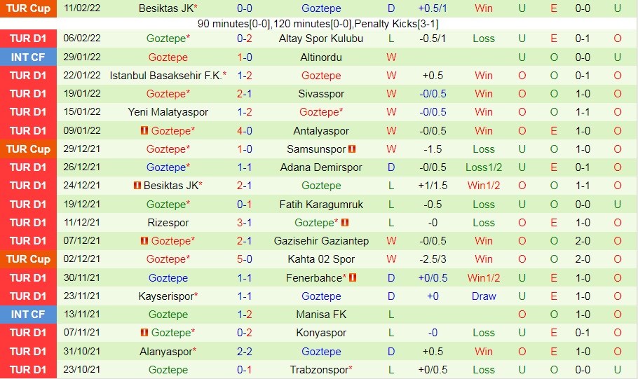 Hatayspor vs Goztepe