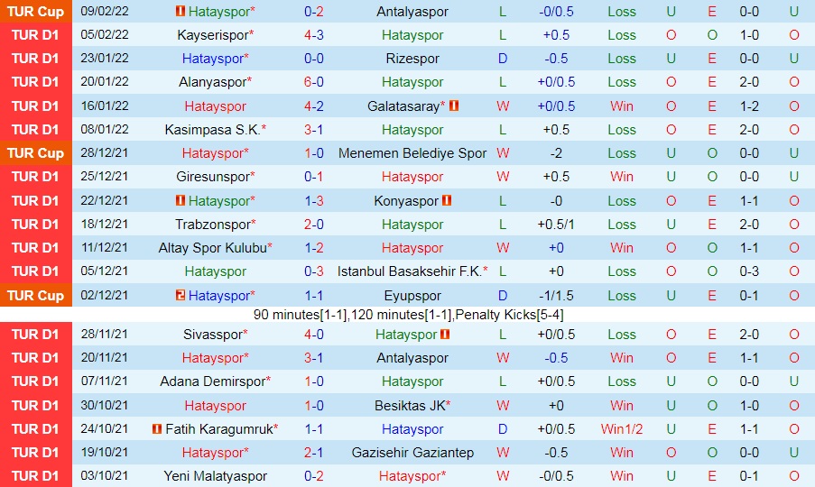 Hatayspor vs Goztepe