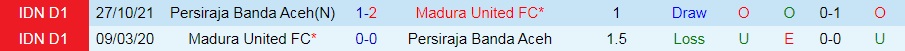 Madura United vs Persiraja Banda Aceh
