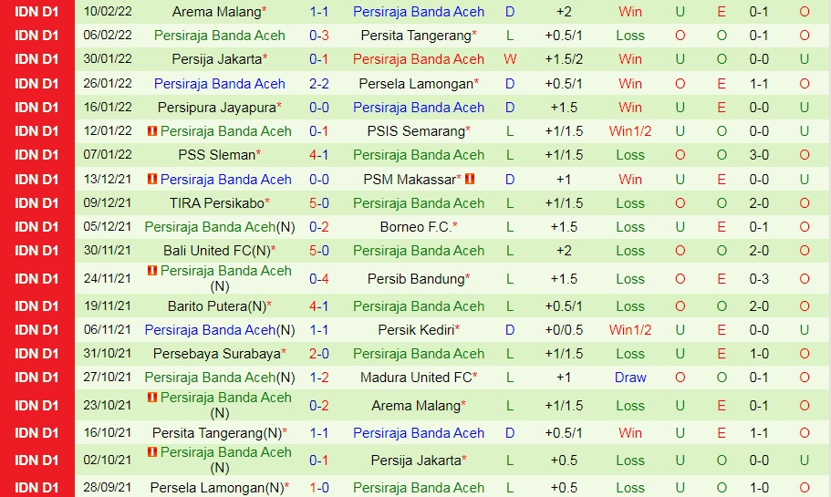 Madura United vs Persiraja Banda Aceh