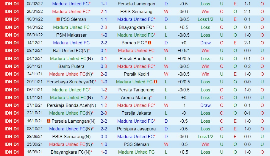 Madura United vs Persiraja Banda Aceh