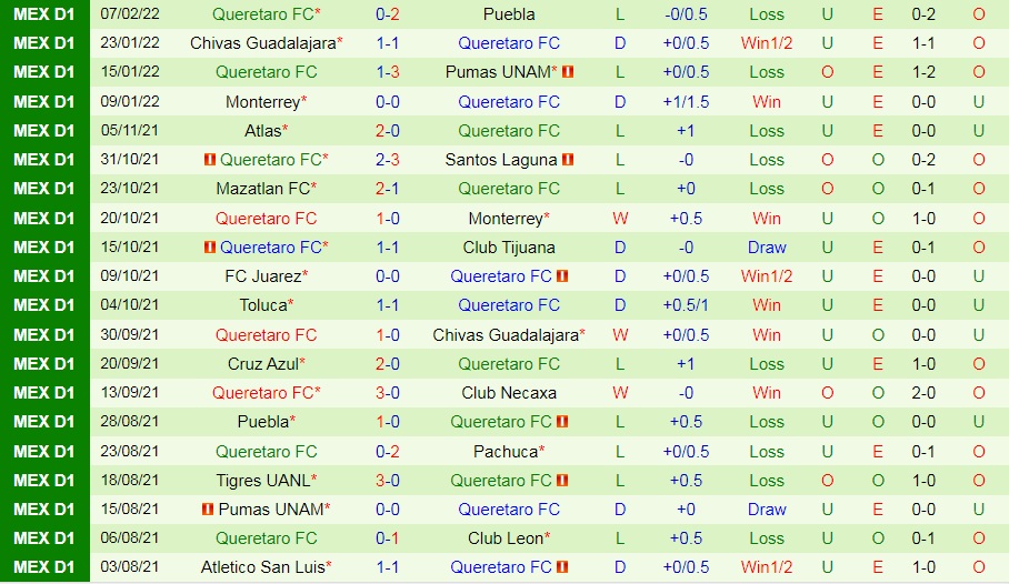 Pachuca vs Queretaro