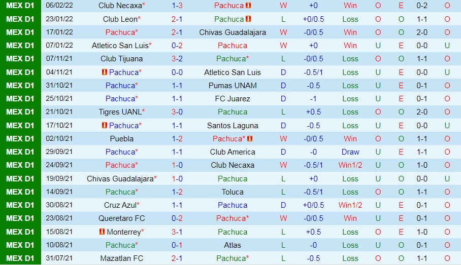 Pachuca vs Queretaro