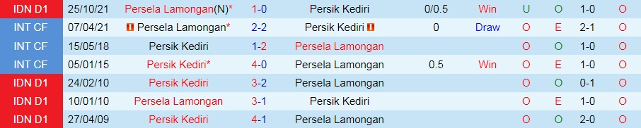 Persik Kediri vs Persela Lamongan