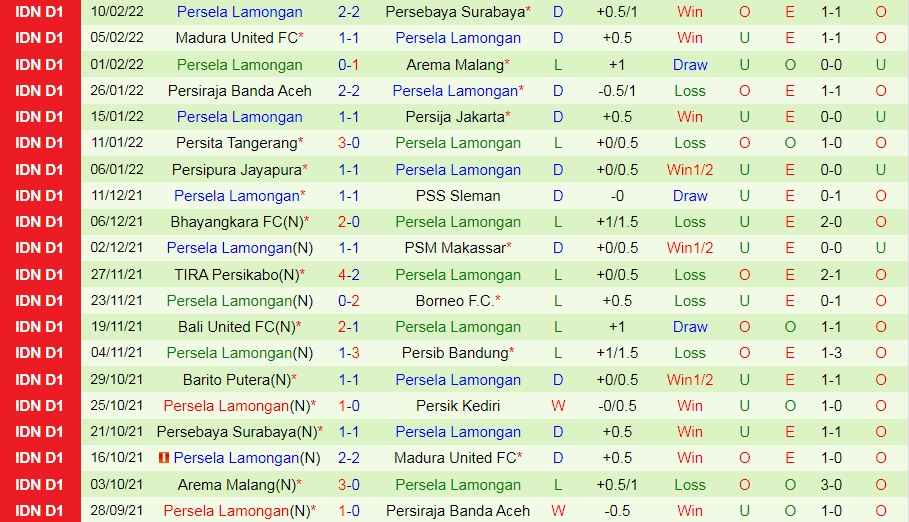 Persik Kediri vs Persela Lamongan
