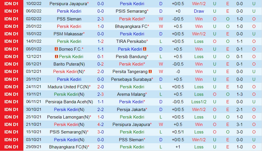 Persik Kediri vs Persela Lamongan
