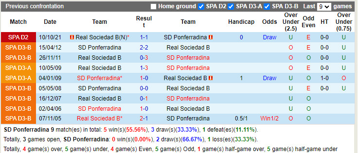 Thành tích đối đầu Ponferradina vs Sociedad B Thành tích đối đầu Ponferradina vs Sociedad B