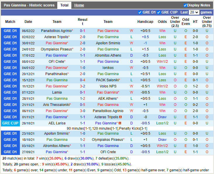 Thành tích gần đây của PAS Giannina Thành tích gần đây của PAS Giannina