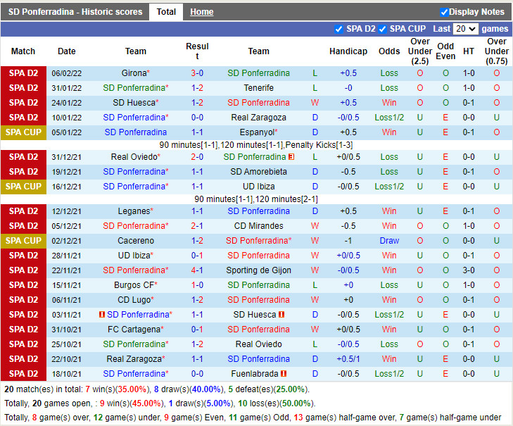 Thành tích gần đây của Ponferradina Thành tích gần đây của Ponferradina