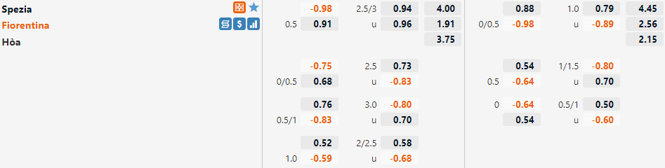 Spezia vs Fiorentina