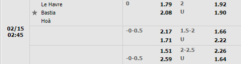 Tỷ lệ Le Havre vs Bastia