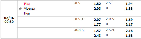 Tỷ lệ Pisa vs Vicenza