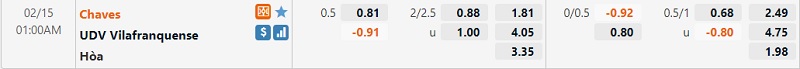 Tỷ lệ Chaves vs Vilafranquense