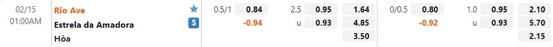 Tỷ lệ Rio Ave vs Estrela Tỷ lệ Rio Ave vs Estrela