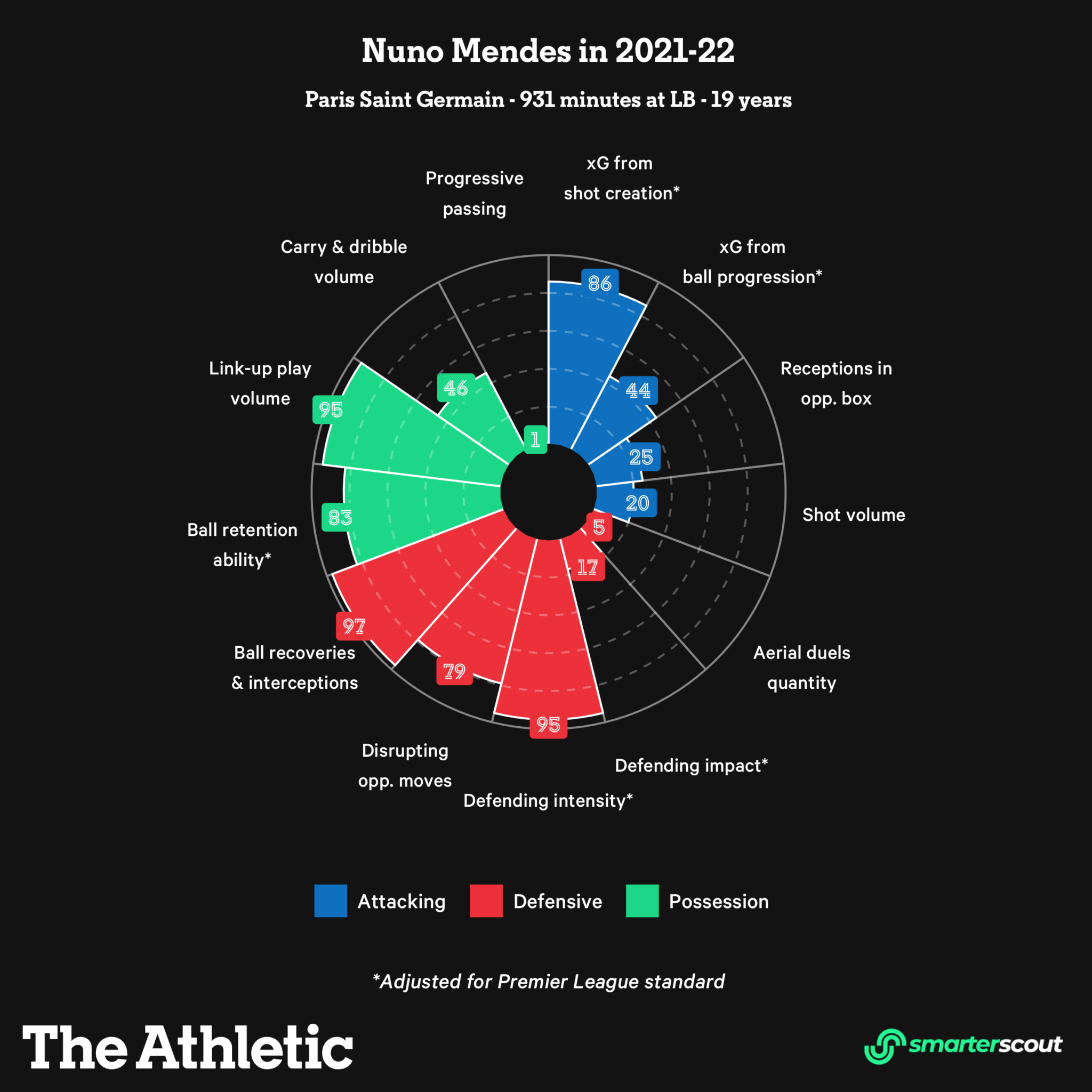 Những gương mặt mới mẻ đáng chú ý nhất vòng 16 đội Champions League