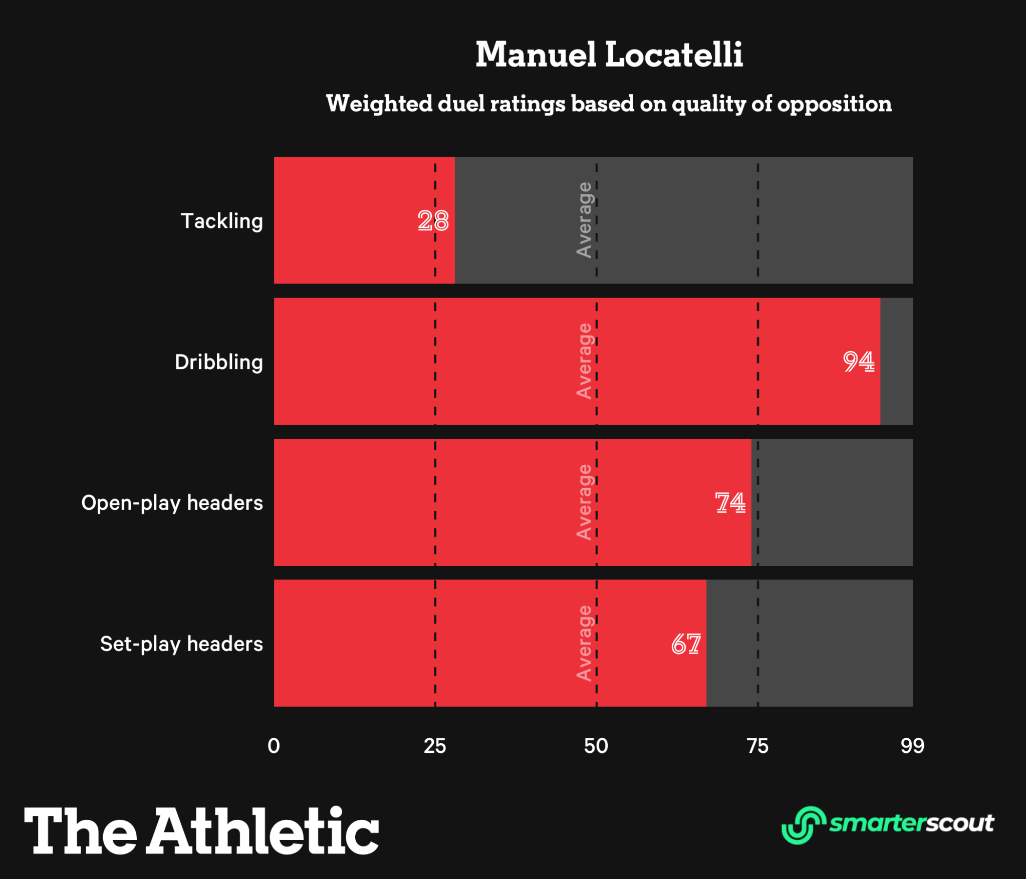 Những gương mặt mới mẻ đáng chú ý nhất vòng 16 đội Champions League