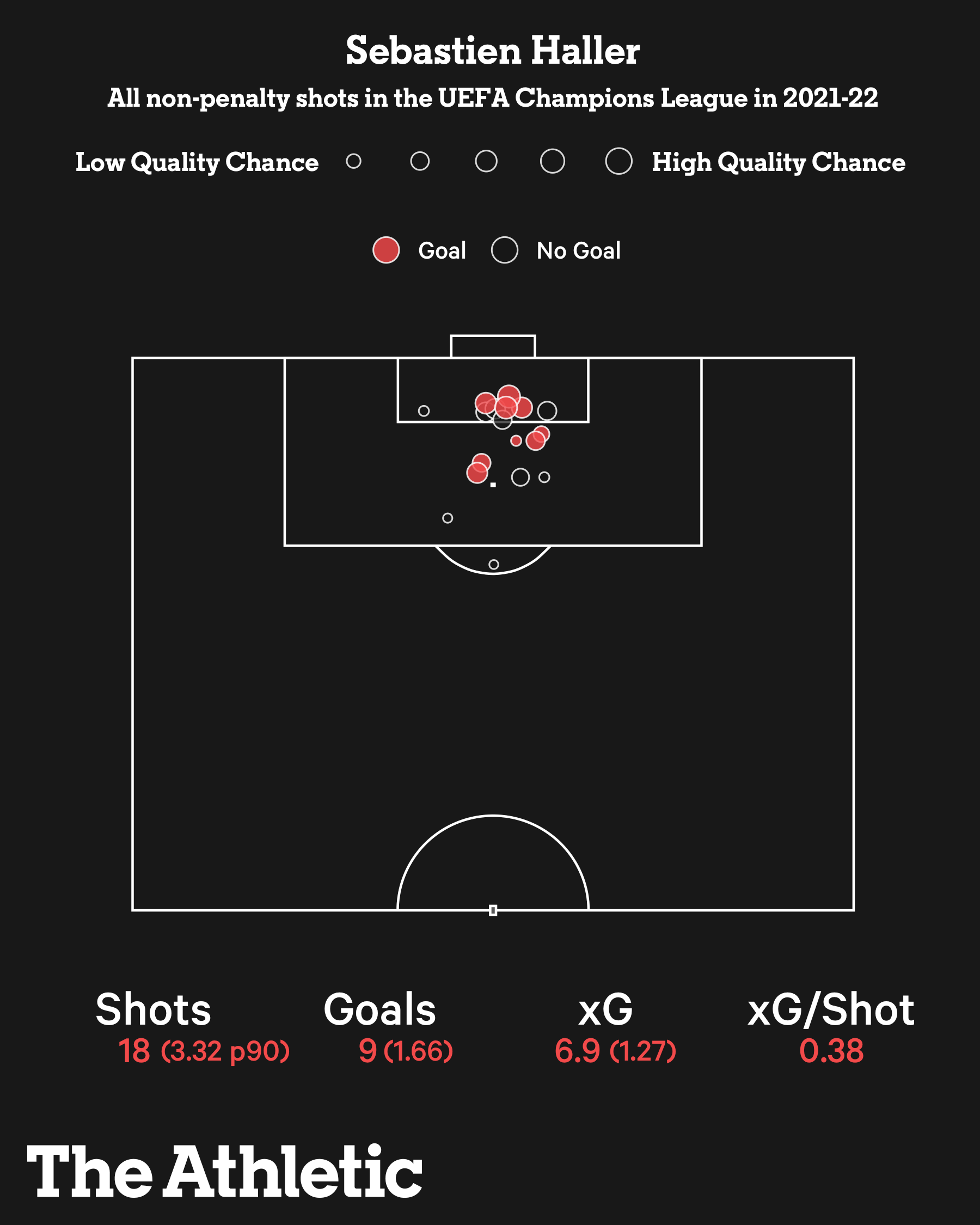 Những gương mặt mới mẻ đáng chú ý nhất vòng 16 đội Champions League