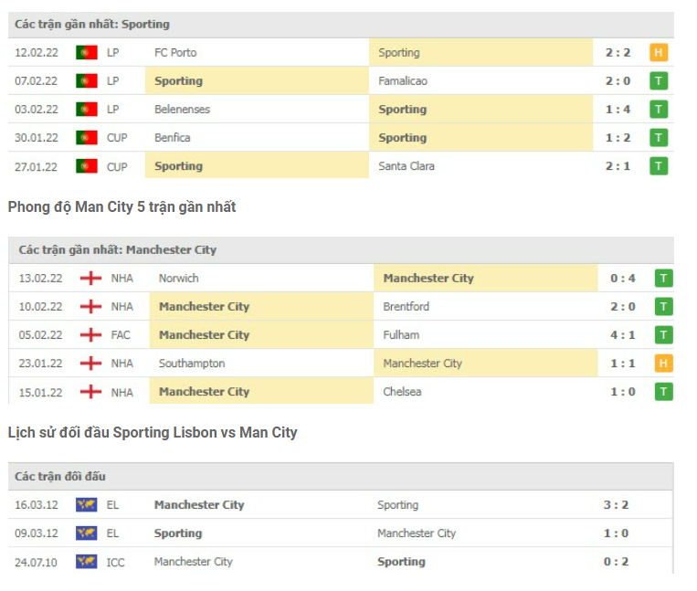 Phong độ gần đây và kết quả đối đầu gần nhất